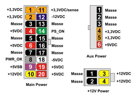 Neutral 4pin molex stecker zu 3pin fan buchse adapterkabel. Netzteil HEC-120SA-7FX (Jupp80) - Computerhilfen.de