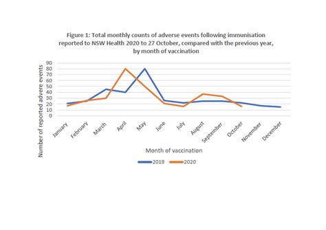 Orders can be amended frequently. Nsw Health Covid Vaccine - Nsw Eyes Mass Vaccination Hubs ...