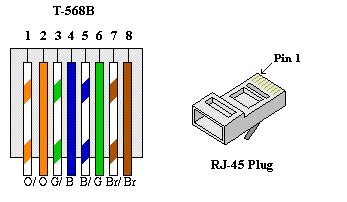 When i remodeled the house 15 years ago, i put in cat 5e cable everywhere and blindly connected all 4 twisted pairs to the rj45 jacks. Cat5 Network Cable Wiring Diagram | WS IT Troubleshooting