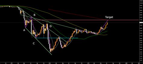 If we follow the percentage drop in market dominance for bitcoin from 2016 halving to the current 2020 halving we see bitcoin possibly hitting a low % dominance of 25 plus. Bitcoin Dominance - Broadening Descending Wedge for ...