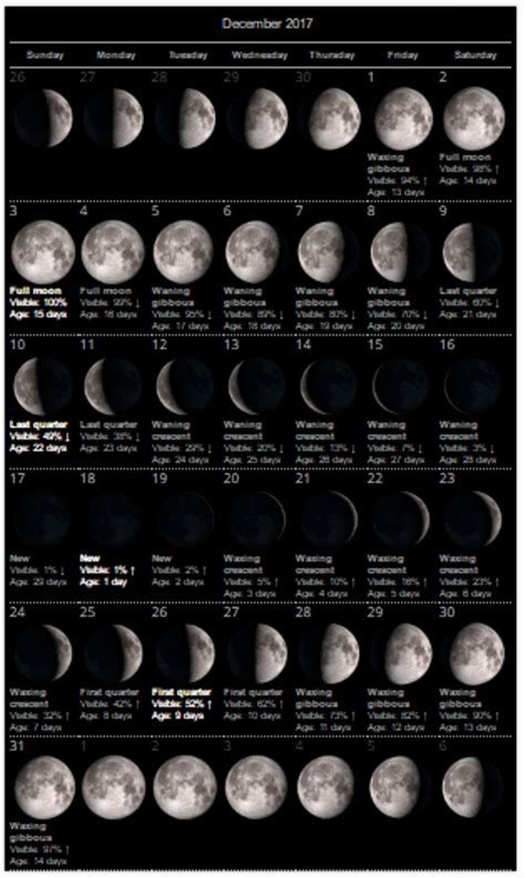 40 quotes have been tagged as calendar: Moon Phases December Calendar 2017 - Oppidan Library