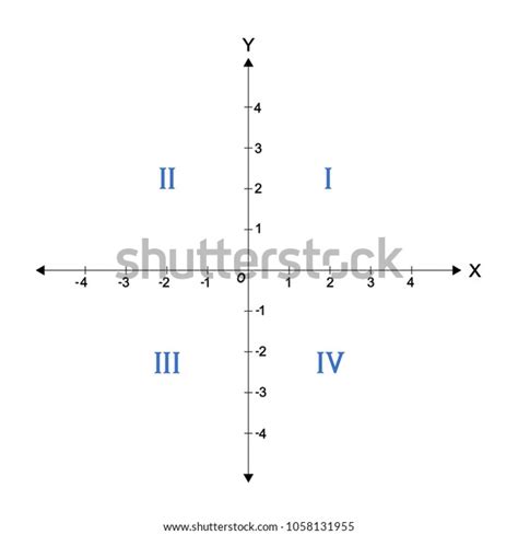 Graph with the 4 quadrants labeled on a coordinate plane. Quadrants Labeled - Quadrants Of The Coordinate Plane Lesson Helpteaching Com : Each argument ...