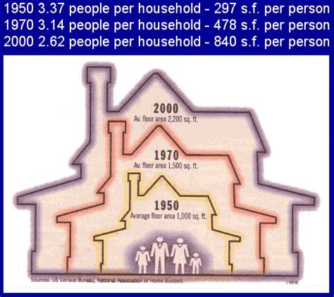 Cost to install 2,000 sq.ft. Which Square Footage Figure Should I Use? - Naples Title ...