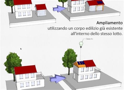 Si rendono disponibili alcune note di risposta a quesiti rese nell'ambito delle relazioni di collaborazione tra enti. PADOVA : L'AMMINISTRAZIONE PRONTA PER IL NUOVO PIANO CASA ...