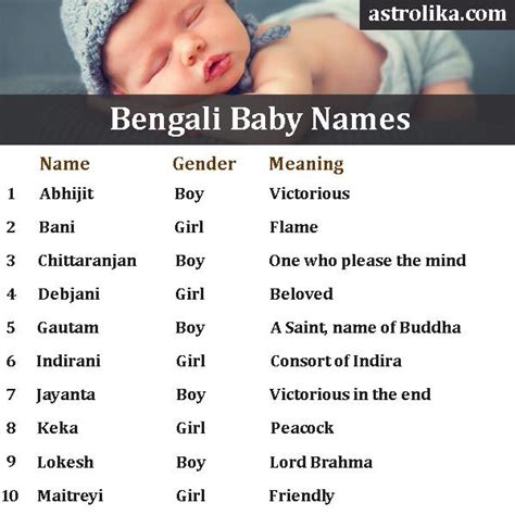 Bengali Baby Names | Arabic baby names, Girl names with meaning, Hindu ...