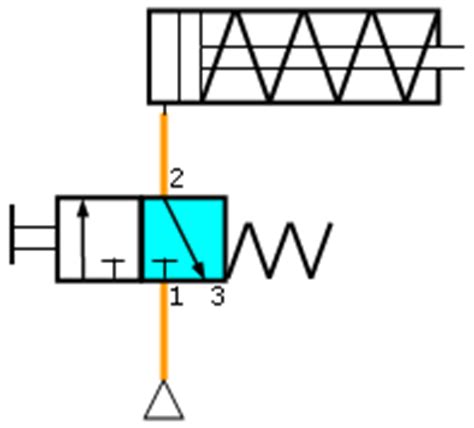 Indirekte ansteuerung eines doppeltwirkenden zylinders 9. Elektrotechnik Seiten für Berufsschulen