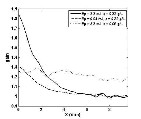 (5), d¯ is the average path length traveled by a photon through the detector active volume for an isotropic emission and is given by r p n r r p n oð d j þ do y fð d j þ sin y df dy fig. Intensity profiles at different pump beam energies and dye ...