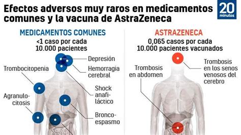 Los expertos consideran que las segunda dosis apenas provoca efectos secundarios, por lo que. Omeprazol, paracetamol, aspirina... los efectos adversos ...