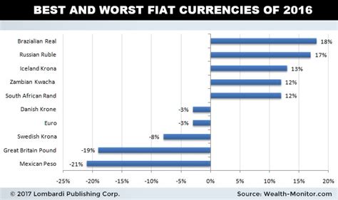 The website features the latest news and updates, it also provides facility to engage with the community on a bitcoin forum. Could Bitcoin Become the Best Performing Currency in 2017?