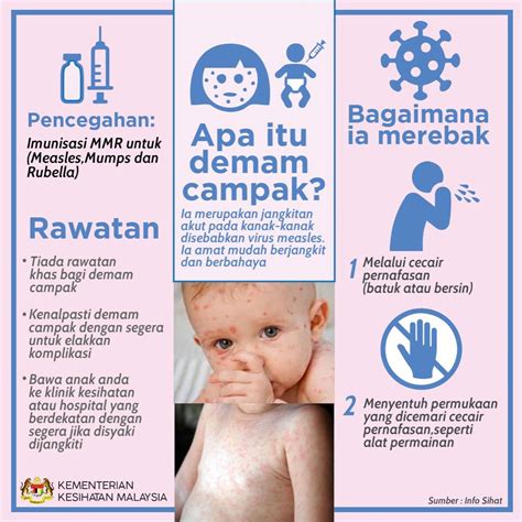 Pada umumnya ketika gejala awal campak menyerang bayi, maka demam bisa menjadi tanda pertama. Apa itu Demam Campak? Bagaimana Mahu Cegah dan Rawat ...