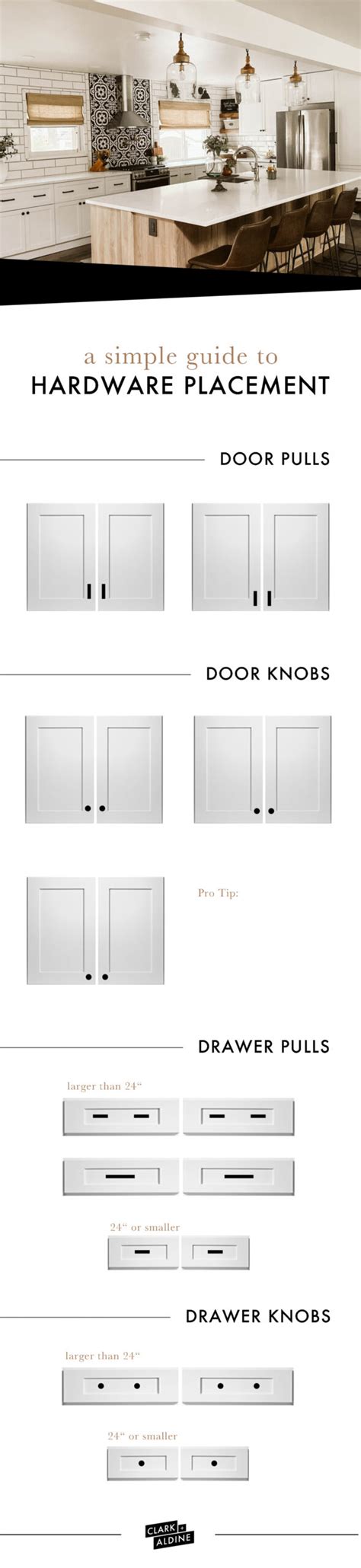 To measure drawer pulls, you must determine three measurements: CABINET HARDWARE PLACEMENT GUIDE - CLARK + ALDINE