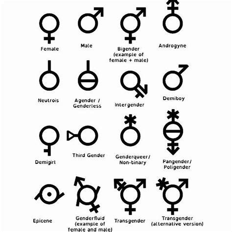 Pansexual people may be described as being gender blind showing that gender is not a factor in their attraction to a person. Sexually Fluid Vs Pansexual Indonesia : Pansexuality - SexInfo Online - Bisexual and pansexual ...