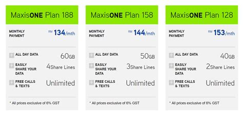 No, as the iphone is not available on zerolution360. Maxis Brings Back Zerolution Option For All iPhone Models ...