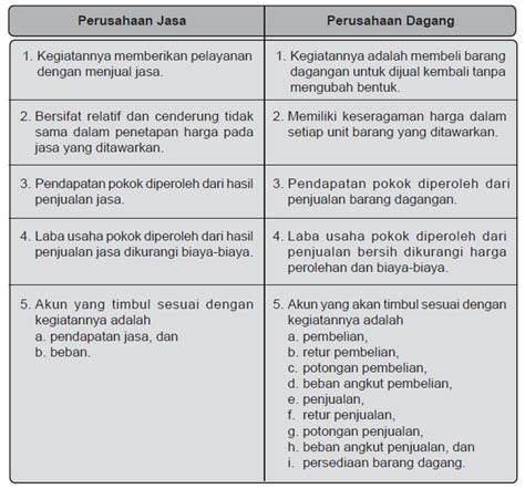 Perusahaan multi nasional by dwi cahyo 3739 views. Jelaskan Akun Yang Muncul Di Perusahaan Dagang - Seputar Usaha