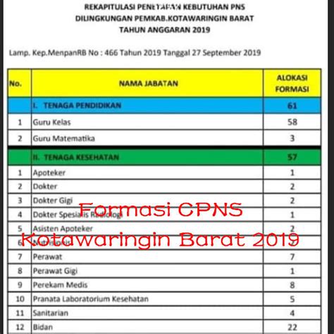 Hal ini dikarenakan formasi untuk s1 akuntansi lebih banyak dengan hasil nilai. Formasi S-1 Pendidikan Matematika - Memastikan data di ...