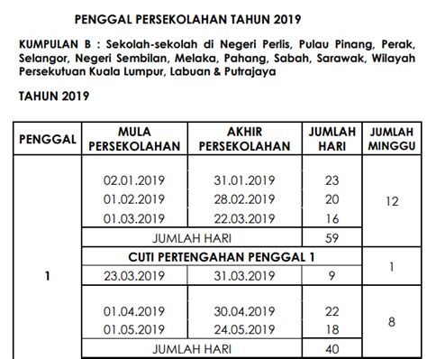 Kementerian pendidikan malaysia (kpm) telah mengeluarkan takwim persekolahan 2021 bagi sekolah kerajaan dan sekolah bantuan kerajaan bagi takwim persekolahan 2021 termasuk cuti persekolahan. Takwim Persekolahan Tahun 2019 - KPM