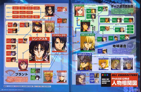 It is released as a manga in gundam ace and a photo novel in dengeki hobby. キラ・ヤマトとは - goo Wikipedia (ウィキペディア)