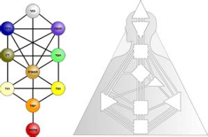 Now with human design and sidereal you have the option to use a vedic human design chart for predictive astrology or as a human design chart genetic matrix offers a human design calendar, a human design astrology wheel, hd astro (human design astrology chart and in multiple foreign. Human Design Chart Free Explanation | Marian Mills ...