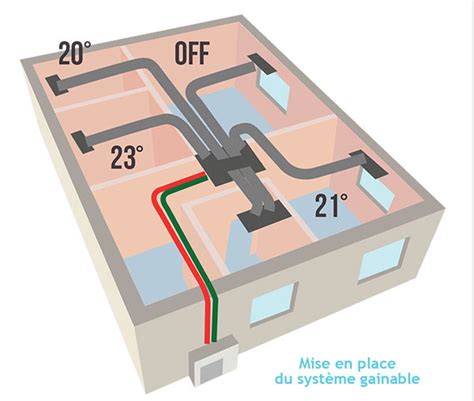 Pompe a chaleur et clim. Installation et maintenance de matériels électriques 47 ...