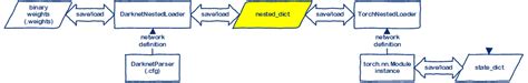 Function for calculating dice coefficient. cvgear, inauguration