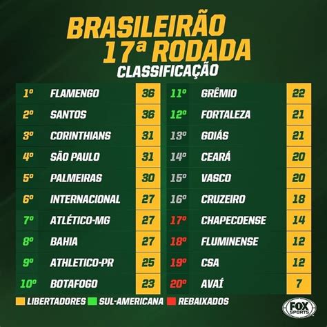 Jogos de hoje do brasileiro. Tabela atualizada! Essa é a classificação do Campeonato ...