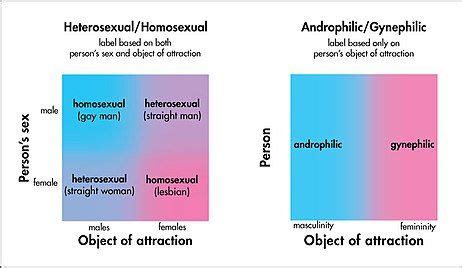 See more of pansexuality & sexually fluid on facebook. Gender Vs Sex | Wrytin