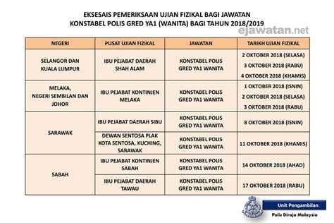 Jawatan kosong pdrm 2020 terkini. Ujian Fizikal Eksesais Pengambilan Jawatan PDRM Inspektor ...