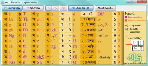 This site is not directly affiliated with omicron lab. How to Type Bangla With Avro Phonetic(এই ভিডিওতে অভ্র ...