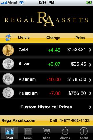 Avail customized alerts about the crypto the app offers superb features like watchlist to help you keep track of your coins, customized price alerts and news updates being other features. iGoldLive - Best iPhone Gold Price App | Apps400