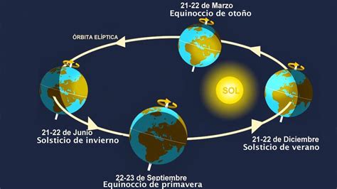 Para tal clique num dos seguintes links abaixo indicados. 01 de Abril - Meditación Flor de Luz+Ritual de Primavera - Era d'aquari Cubelles Yoga Terapias