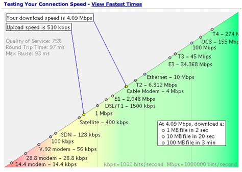 Dengan dunia yang semakin canggih, anda kini boleh semak saman jpj dan saman polis pdrm dengan pantas secara online dan sms. Speed Trap - Check your Broadband Speed | With Varying ...