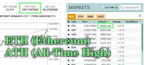 Compare money transfer services, compare exchange rates and commissions for sending money from ethereum to canada. Bitcoin $2000, Ethereum $120 | Metacoin