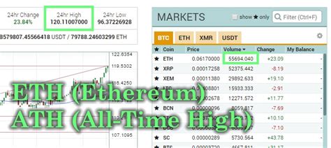 Prices denoted in btc, usd, eur, cny, rur, gbp. Bitcoin $2000, Ethereum $120 | Metacoin