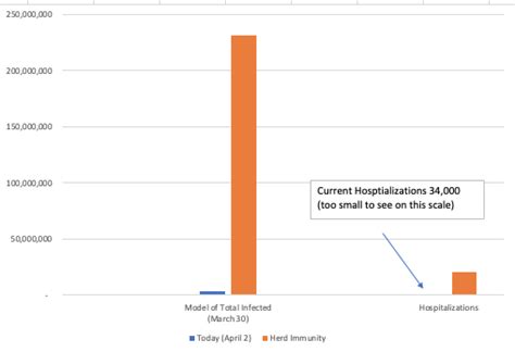 How have we achieved herd immunity for other infectious diseases? Rex Briggs COVID-19 Analysis