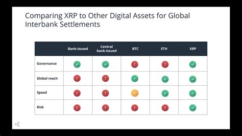 Lendingclub bank, national association branches and locations in your neighborhood. Compare XRP vs BTC vs ETH vs Your local bank vs central ...