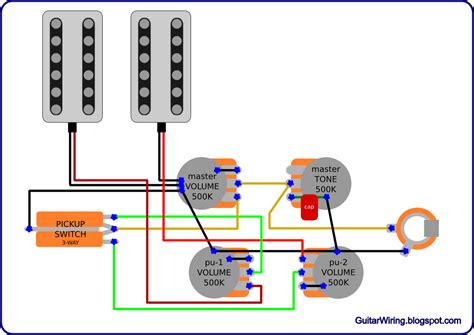 Hss wiring diagram 1 volume 2 tone automotive wiring schematic. The Guitar Wiring Blog - diagrams and tips: Gretsch-Style Guitar Wiring