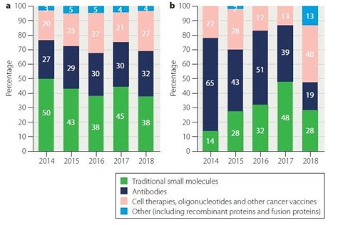 Comparator drugs, specialty medicines, orphan drugs, clinical trial supplier, unlicensed & unregistered medicines. Pharmaceutical Suppliers In China And Hong Kong Mail - Pharmaboardroom China S Greater Bay Area ...