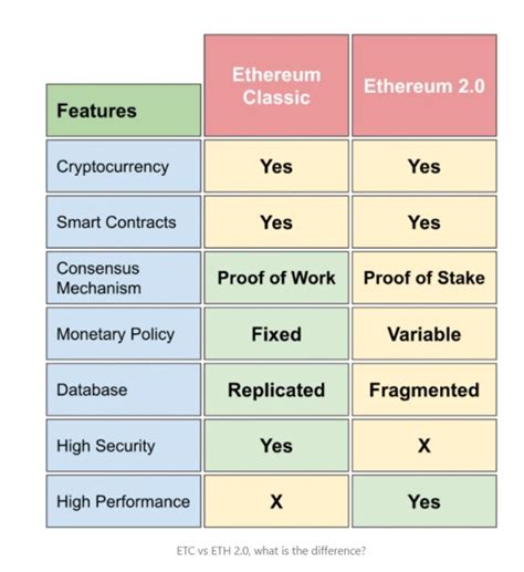 You need to be more specific. Is Ethereum Classic (ETC) a Good Investment?