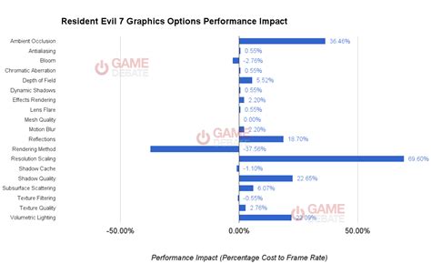 Resident evil 7 requirements. Resident Evil 7 system ...