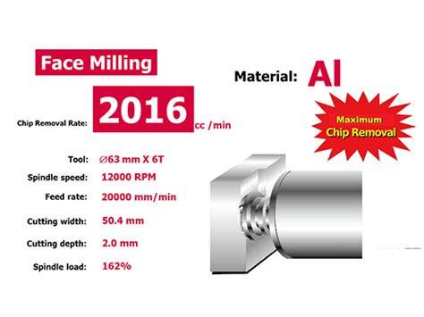 12, wulin st., shulin city, taipei city 238 taiwan. HS-450j Horizontal Machining Center-Averex Automation Co ...