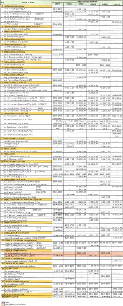 Semua rumah sakit di klaten. Jadwal Praktek Semua Dokter Spesialis di RS Islam Klaten ...