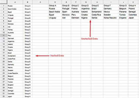 However, if you have two or more cars and your state allows stacking, you can. How to Unstack Data to Group in Google Sheets Using Formula