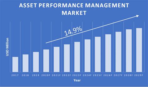 How to calculate regulatory assets under management (aum) versus assets under advisement (aua) accordingly, the sec strictly defines what actually constitutes regulatory assets under while the definition of regulatory aum is not limited to just active managers, if a passive advisor. Global Asset Performance Management Market Growth by ...