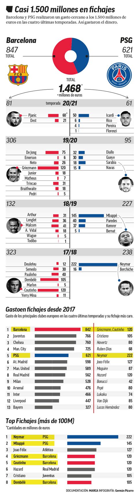 We did not find results for: Formacion Del Psg Vs Barcelona / Disponible Ya Dream ...