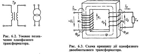 Схема однофазного трансформатора напряжения. Электромагнитная схема однофазного трансформатора. Однофазный трансформатор схема. Однофазный трансформатор 10/0,4 схема обмоток. Однофазный трансформатор чертеж.