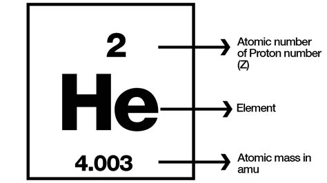 Varying the number of neutrons in an element changes its isotopes while changing the numbers of electrons makes it an ion. Atomic number symbol - Sustainable & Refashioned Design by ...