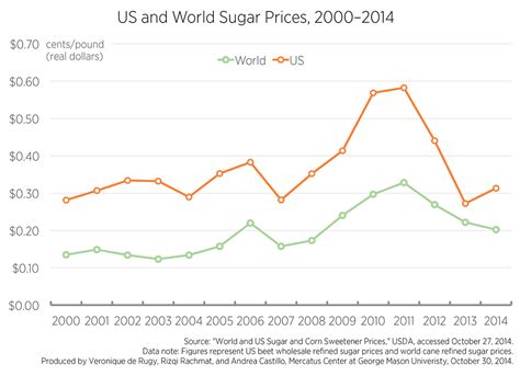 With previous audit report, malaysian government overspend of rm36 bil. Special Interest Sugar Policies Raise Costs of Halloween ...