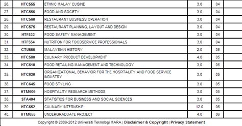 Bagi diploma seni kulinari uitm, program ini dahulunya dikenali sebagai diploma in chef training. Diploma Pengurusan Seni Uitm