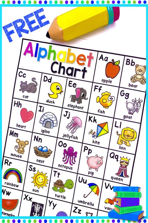 This ipa chart is composed of unicode characters and is written in valid xhtml/css; Alphabet Chart FREE | Alphabet charts, Alphabet printables