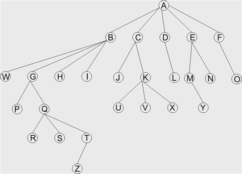 Contoh soal matematika x y z bangsoal. Welcome: Soal Matematika Informatika (Tree)